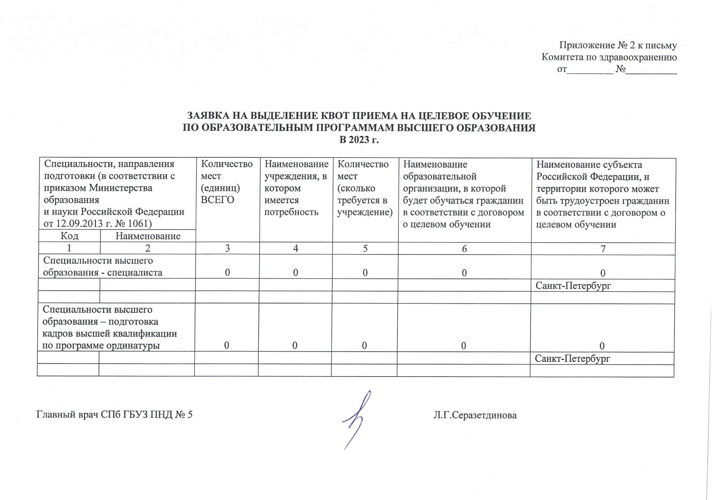 Целевая подготовка специалистов