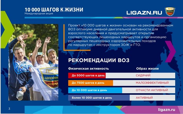 Всероссийская акция "10 000 шагов к жизни"