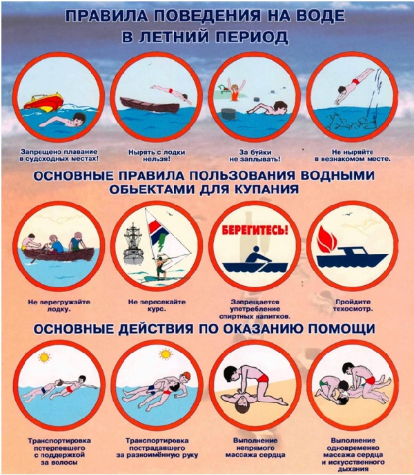 ПАМЯТКА о безопасности на водоёмах в летний период ПАМЯТКА о безопасности на водоёмах в летний период