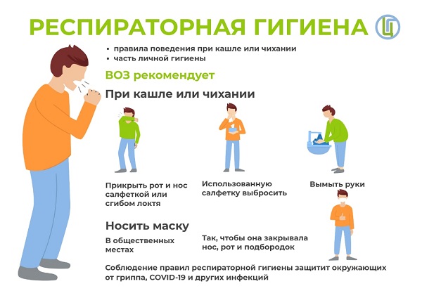 Респираторный этикет. Профилактика коронавируса и гриппа Респираторный этикет. Профилактика коронавируса и гриппа