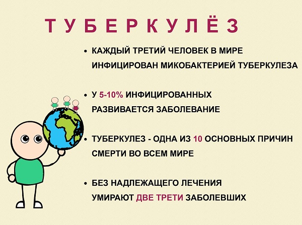 24 марта Всемирный день борьбы против туберкулёза 24 марта Всемирный день борьбы против туберкулёза