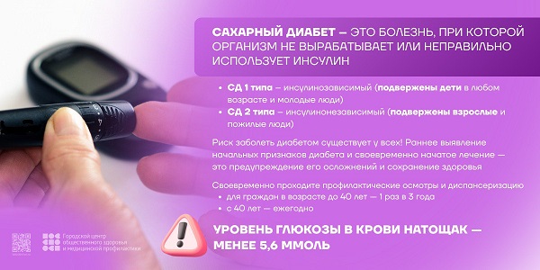 Всемирный день борьбы с диабетом 14 ноября 2025 г.